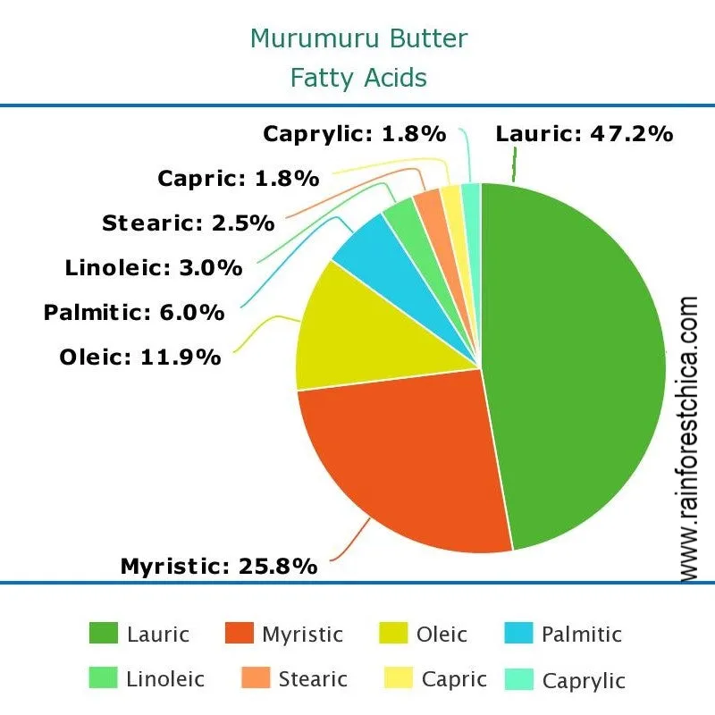 Murumuru Butter